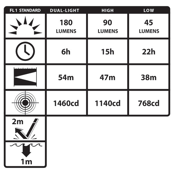NIGHTSTICK XPR-5560G Intrinsically Safe Rechargeable Cap Lamp